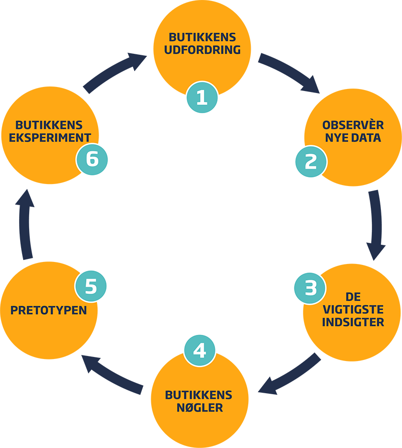 RR_design_thinking_model