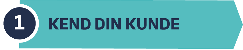 RR_01_kend_din_kunde