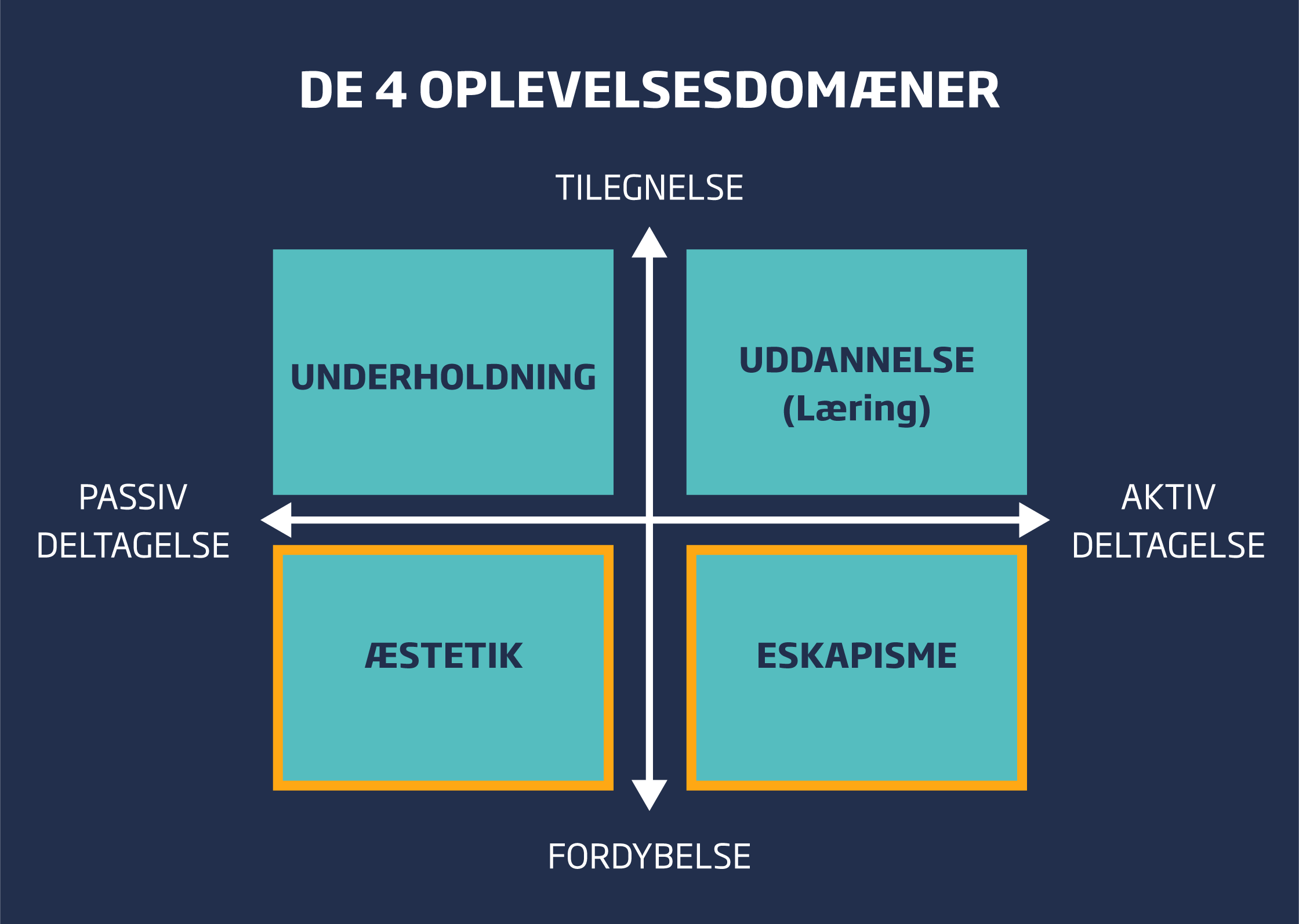 RR_aestetik_eskapisme