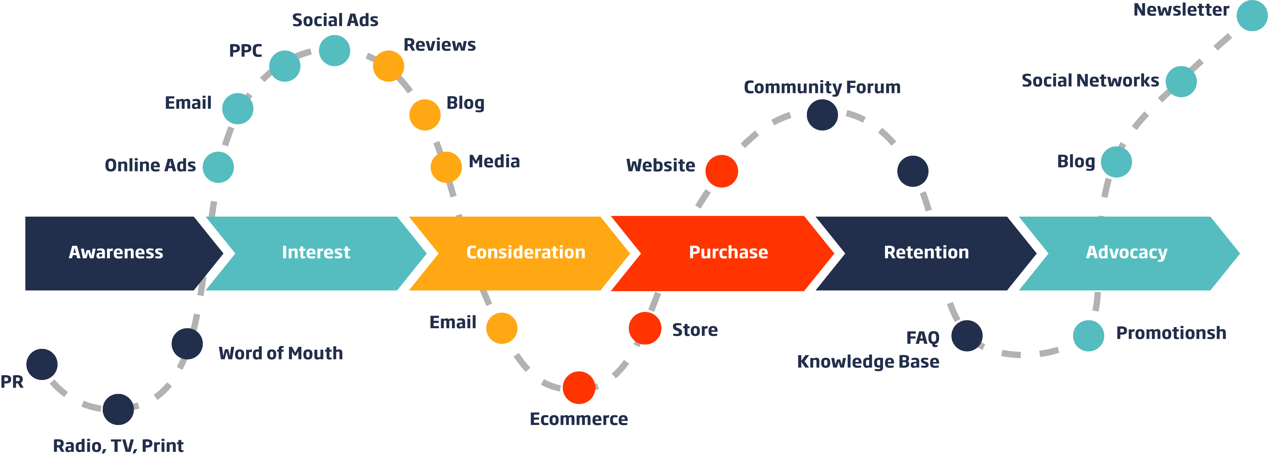 RR_customer_journey