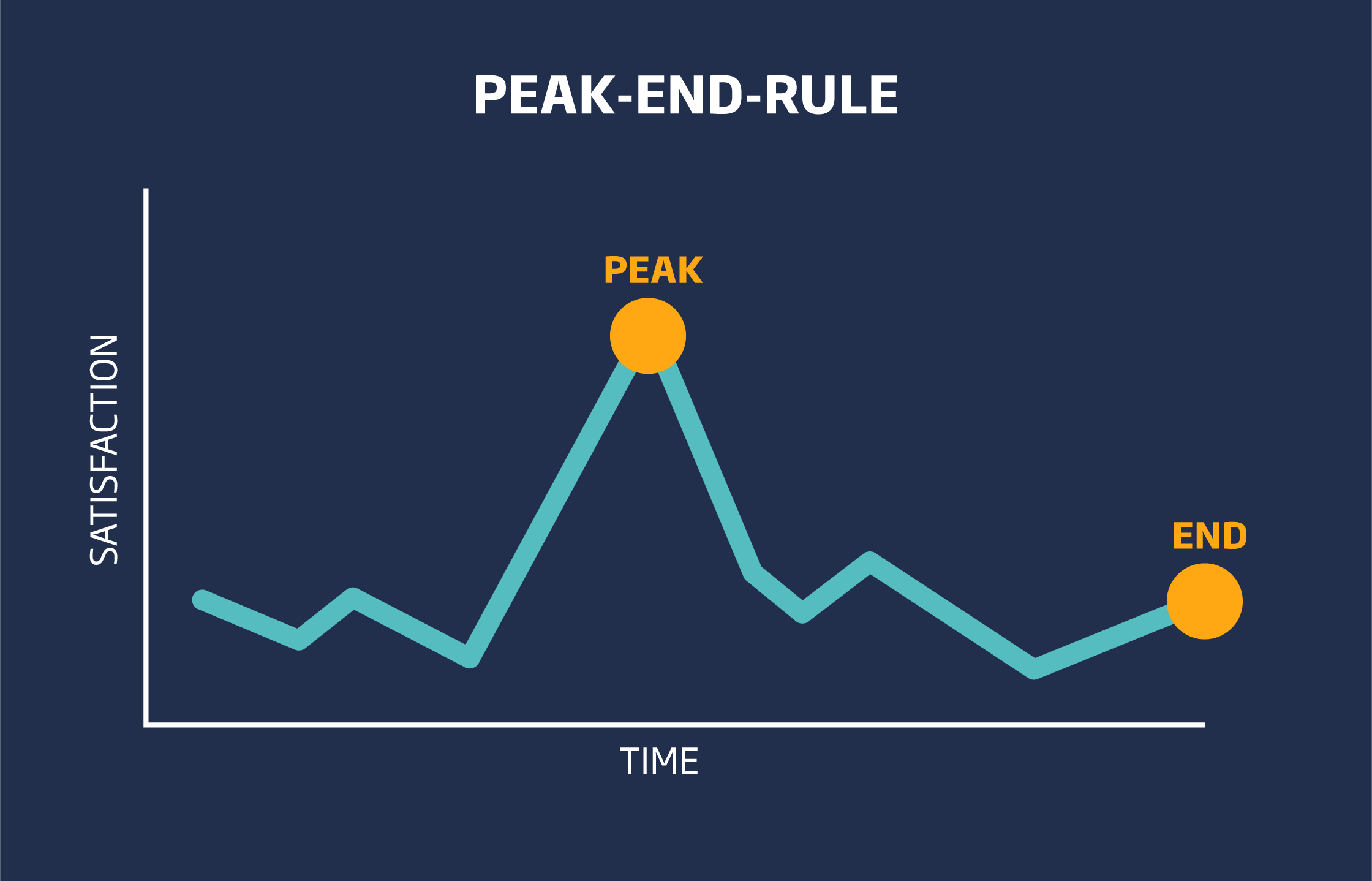 RR_peak-end_rule