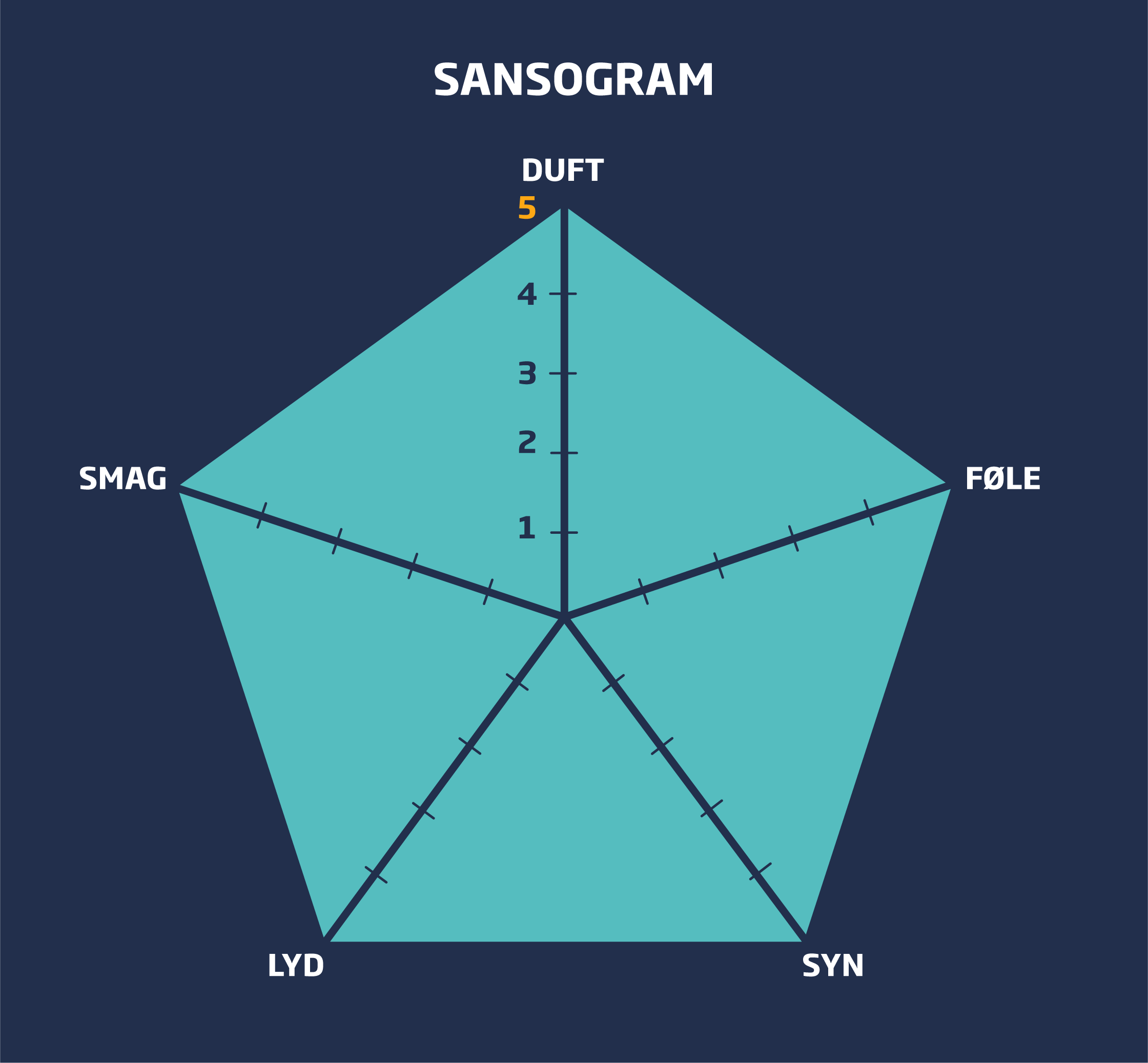 RR_sansogram