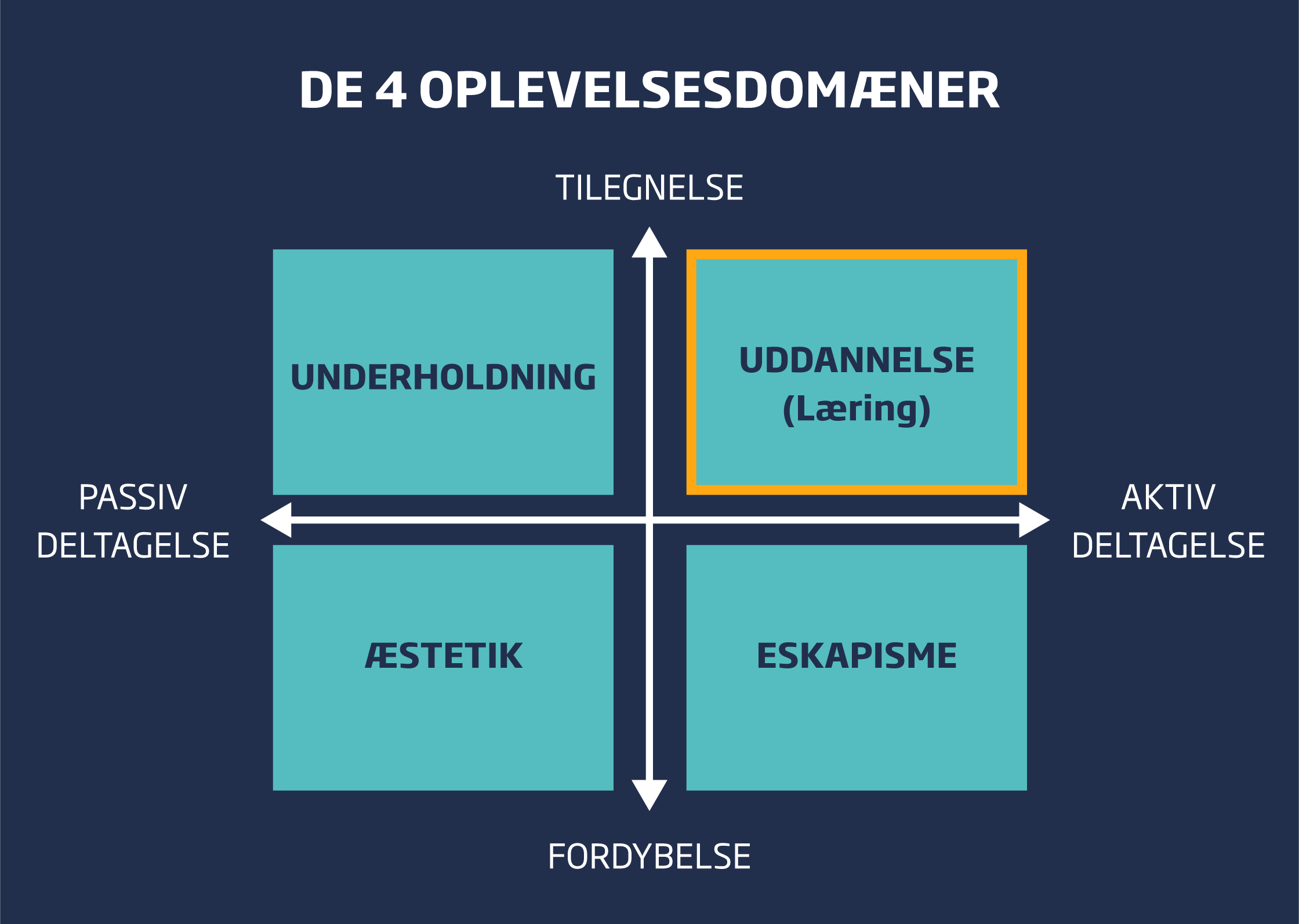 RR_uddannelse