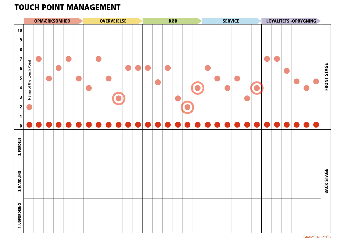 Gramstrup_Touch_Point_Management_Canvas_slide
