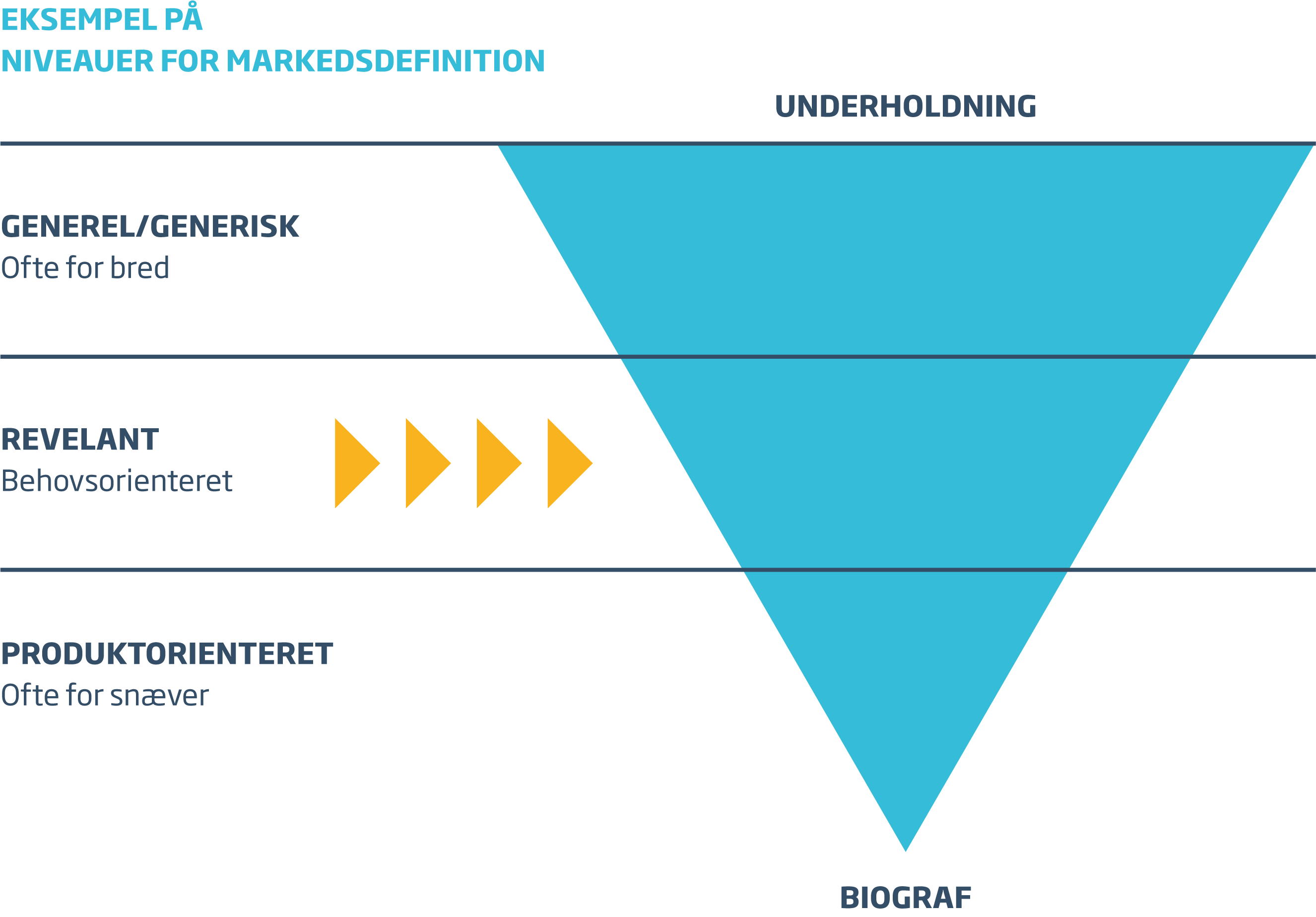 RR_markedsdefinition_hvid bund