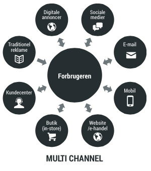 RR_multi_channel