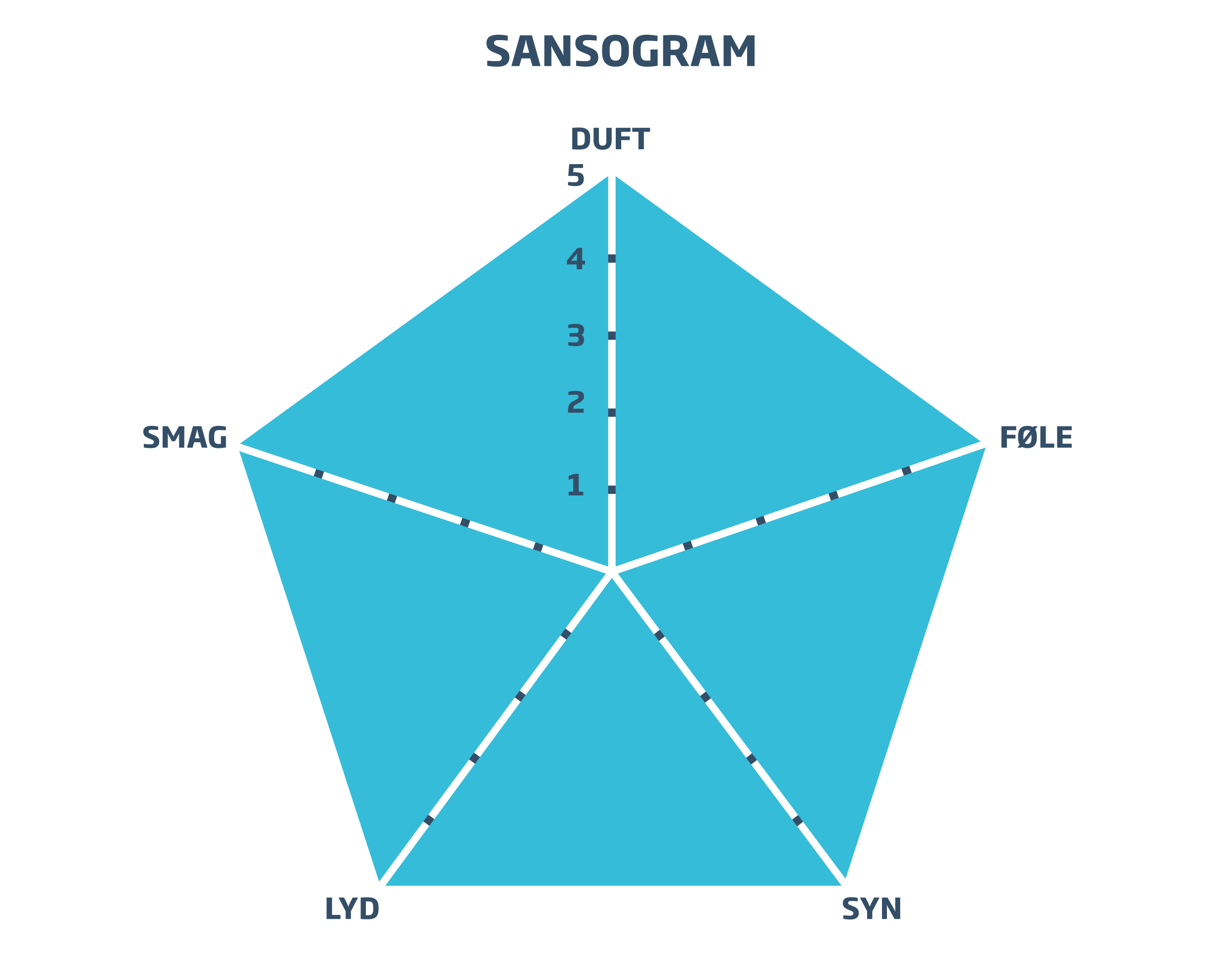 RR_sansogram_hvid bund