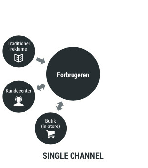 RR_single_channel