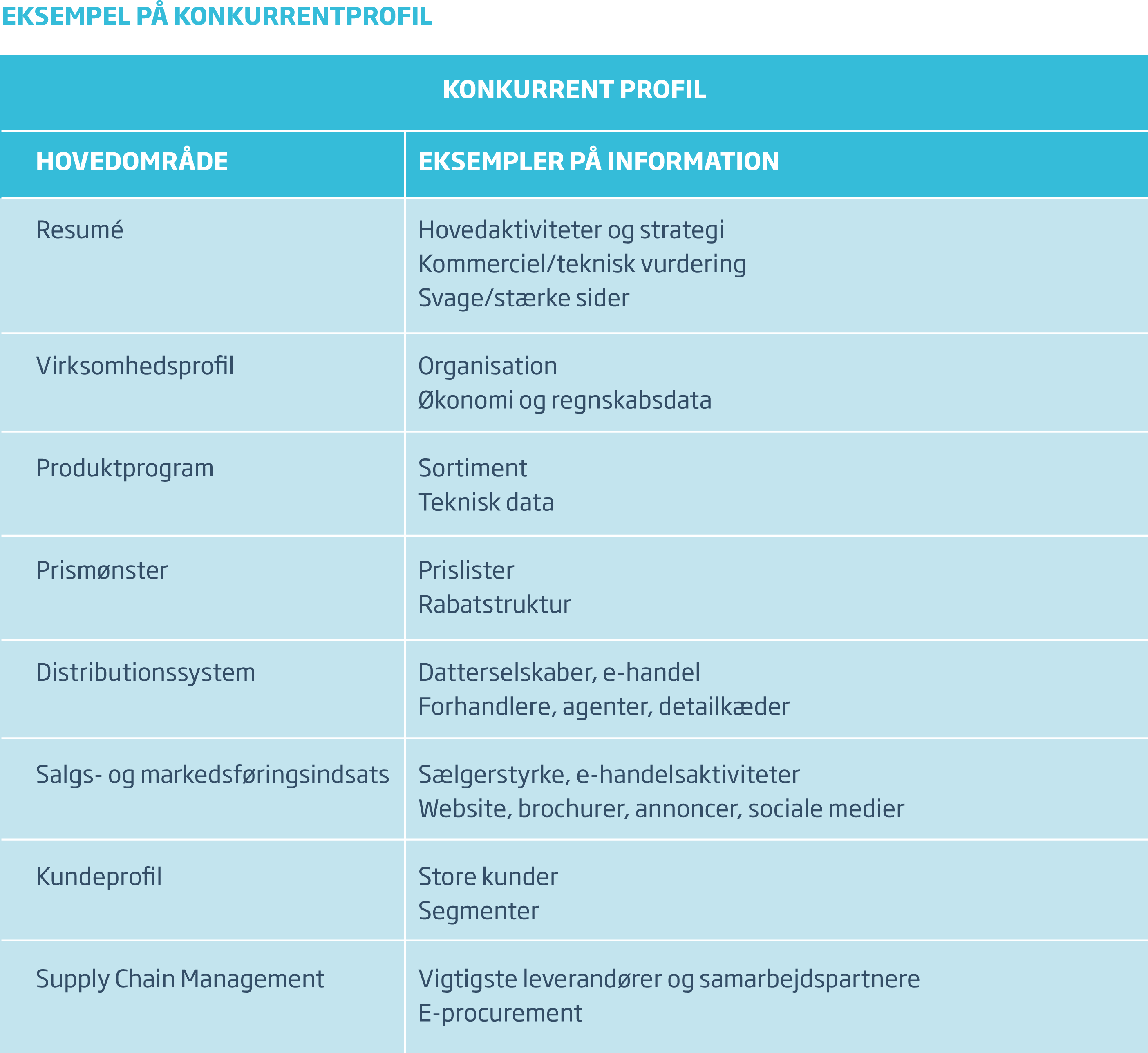 RR_konkurrentprofil_hvid bund