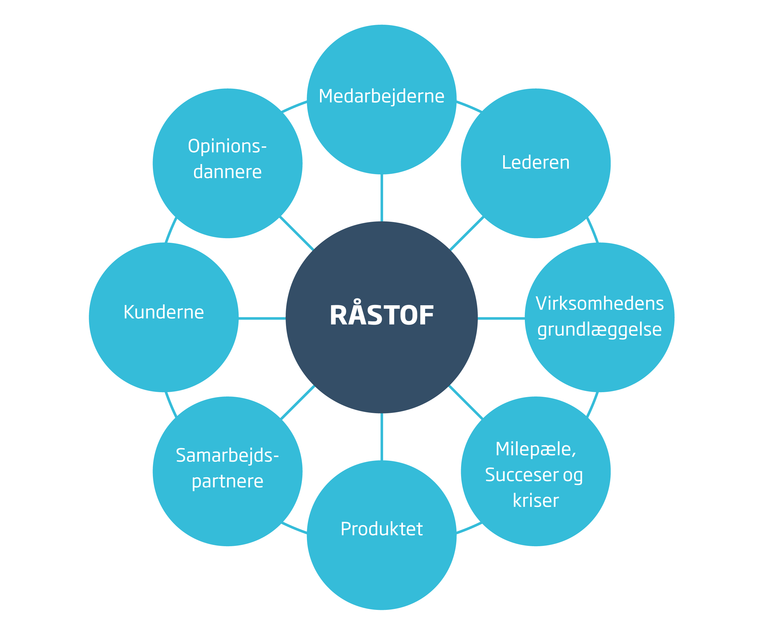 RR_raastof_hvid bund