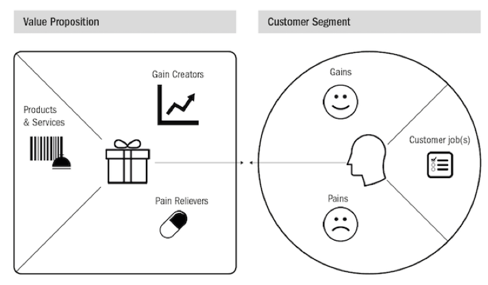 Value_proposition_canvas