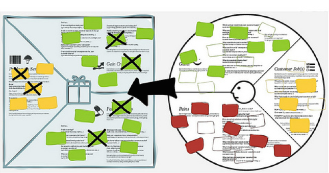 Value_proposition_canvas_udfyldt