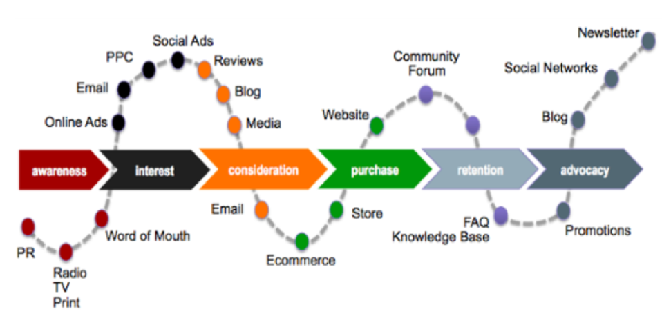 RR_omnichannel_guide_figur