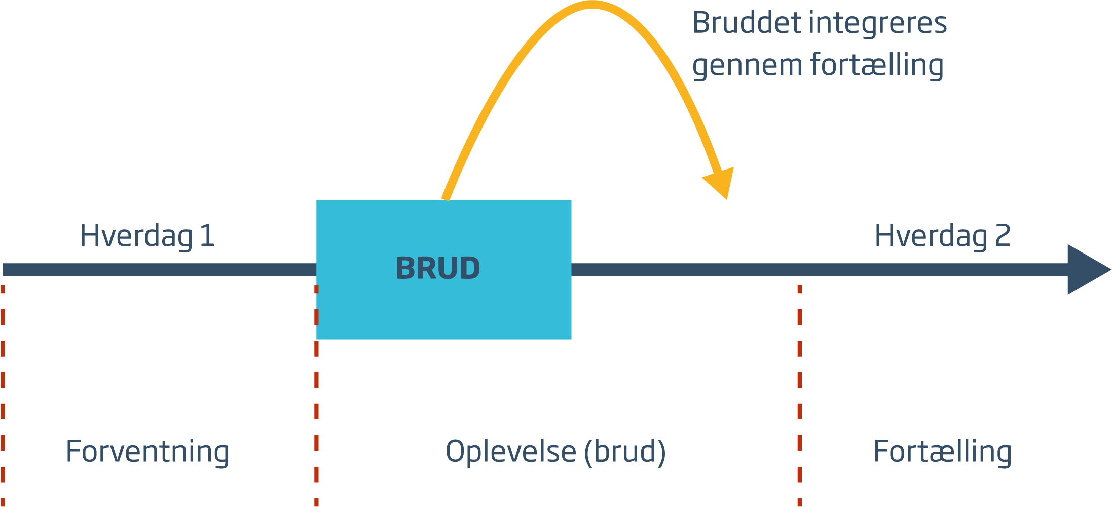 RR_retailtainment_faseinddelt2