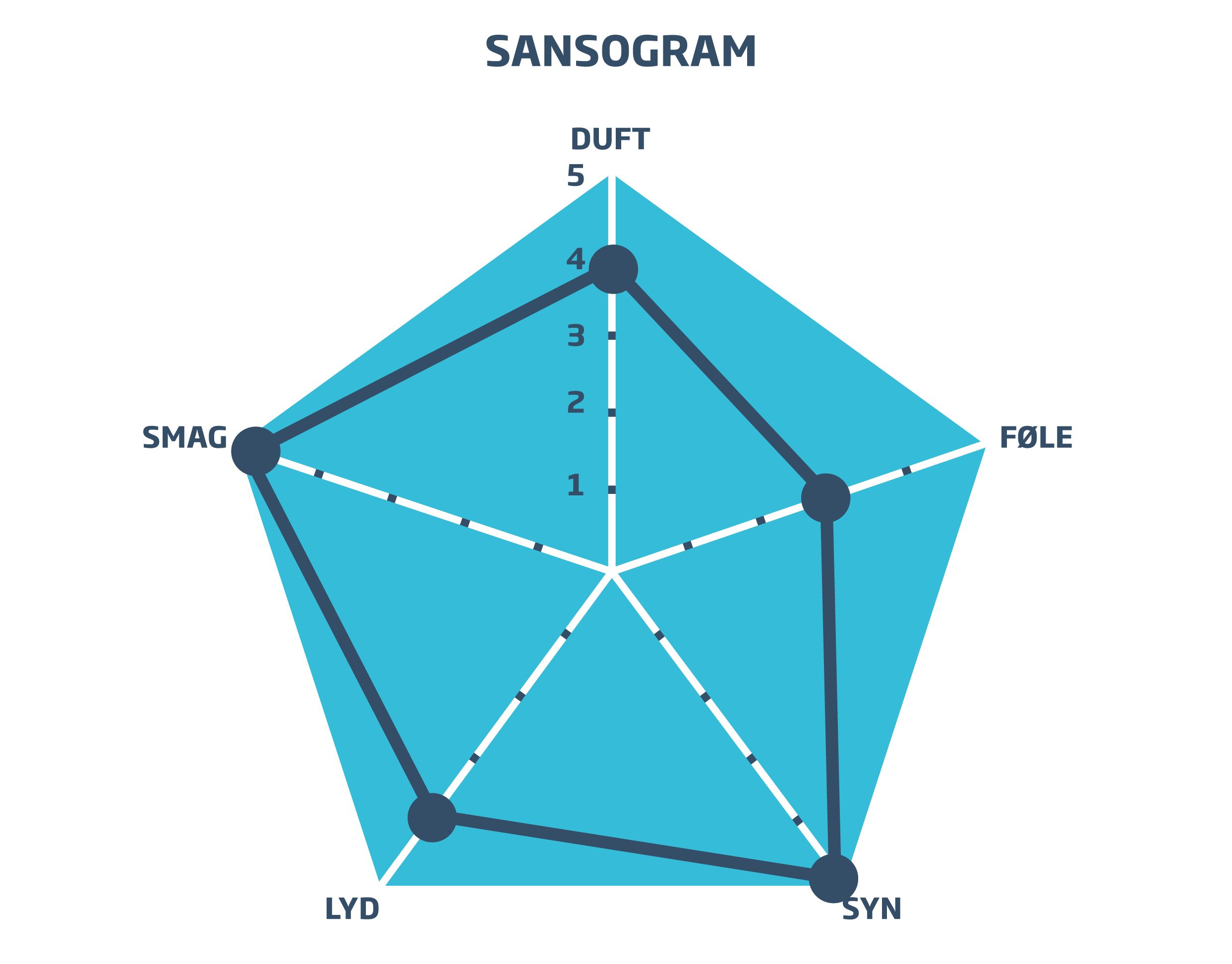 RR_sansogram_hvid bund_sample